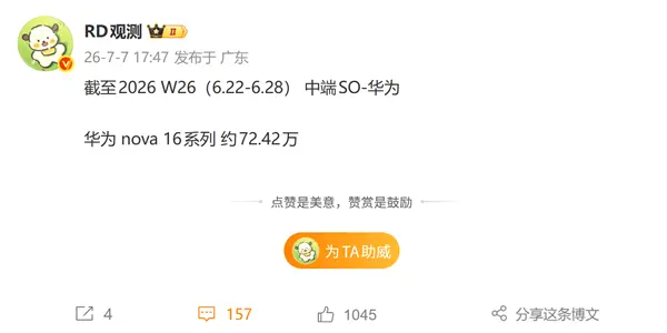 史上最强nova!华为nova 16系列销量破72万台:单周新增超13万台