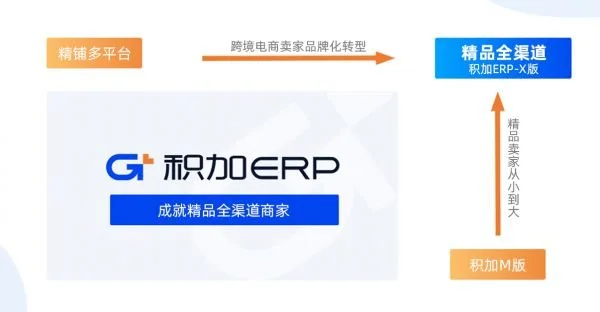 迎战圣诞节促销活动，跨境卖家需要全面、精益、智能的积加ERP