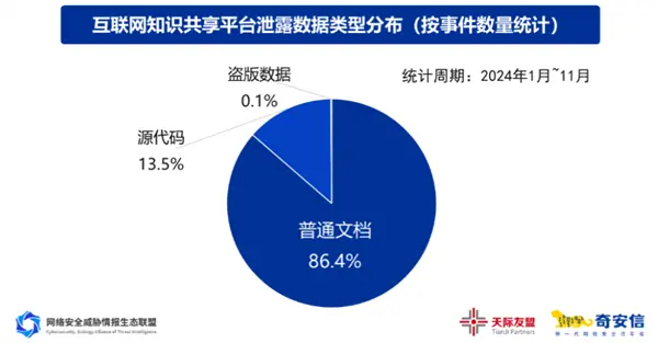拯救过无数个学生狗的文库网站们 正在倒下。。。