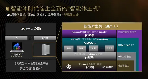 AMD：AI时代 你需要两台电脑！一台专门&ldquo;养龙虾&rdquo;