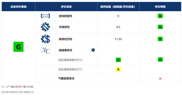 新势力吹爆的大压铸 老牌车企却不认可？