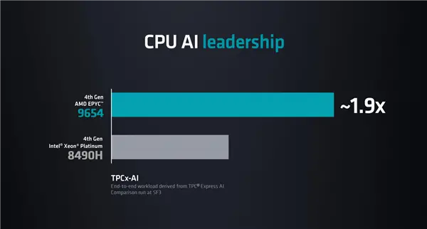 AI诞生67年后 为什么看好AMD？EPYC CPU近乎无所不能