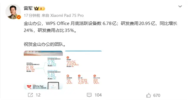 6.78亿月活！WPS再创新高 雷军发声祝贺