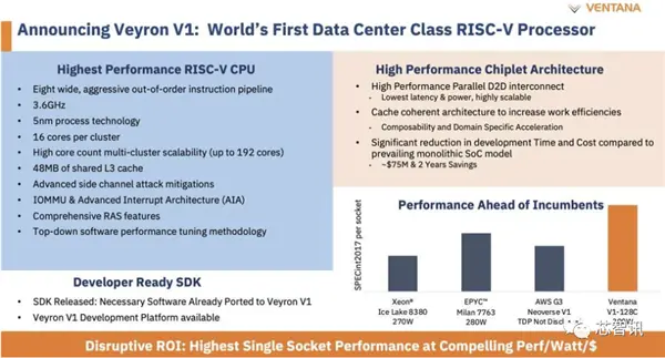 进军服务器！RISC-V能否与x86一战？