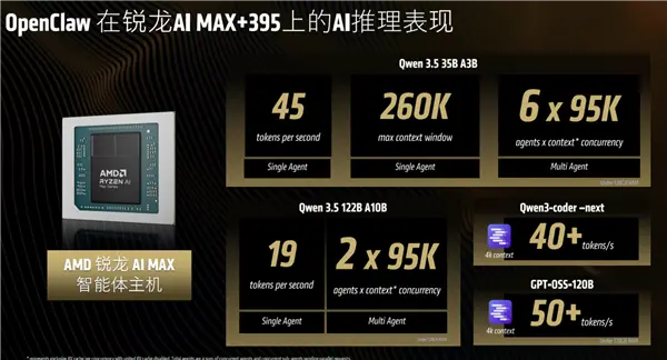 AMD：AI时代 你需要两台电脑！一台专门&ldquo;养龙虾&rdquo;