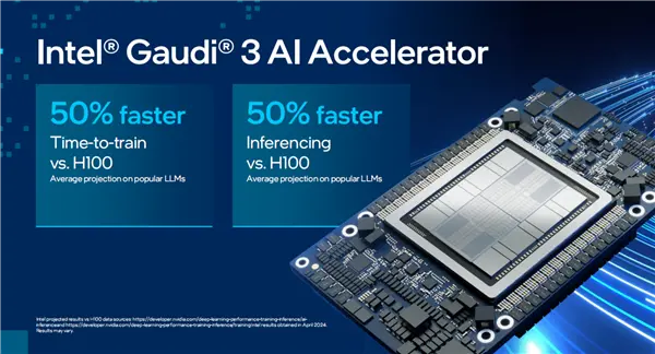 Intel Gaudi 3 AI加速器可以卖给中国！挥刀砍掉一半