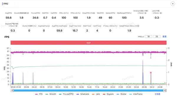 vivo X200 Pro長測體驗：天璣9400機皇實至名歸