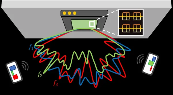 科学家给6G信号装上了“瞬时GPS” 万亿分之几秒确定方向