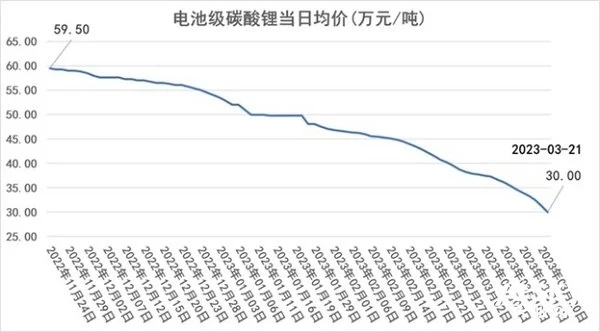 特斯拉突然漲價(jià)，買車為何要等下半年？