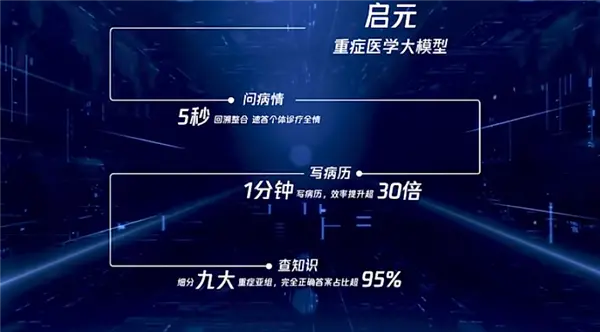 腾讯发布全球首个重症医疗大模型:5秒总结病情 1分钟写病历