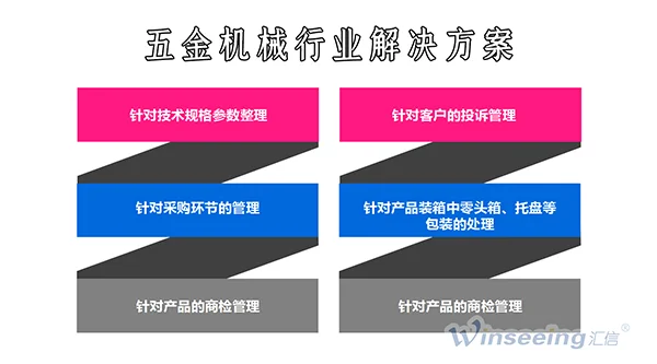 五金机械行业外贸管理软件丨汇信插图3