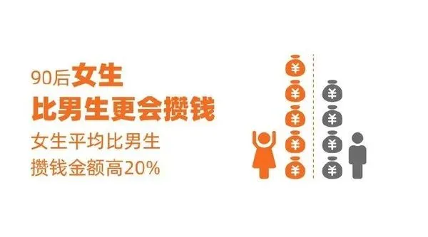 90后“报复性存钱”，但6成人每笔不足20元……（报复性存款的经济影响因素包括）