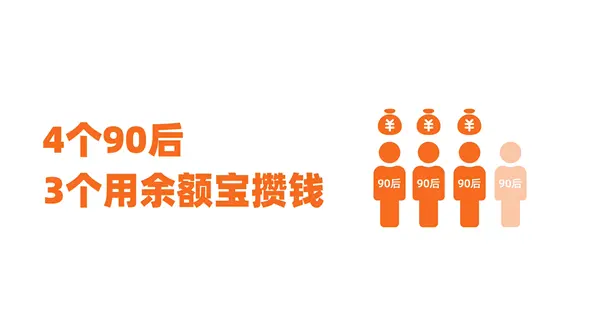 报复性存钱？疫情后90后更爱攒钱了 上半年人均攒钱同比大涨40%（90后的存款数据）