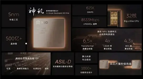 蔚来全新ET9将于12月21日NIO Day正式上市(图7) 蔚来全新ET9将于12月21日NIO Day正式上市(图7)