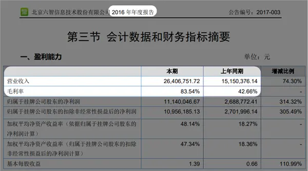 拯救过无数个学生狗的文库网站们 正在倒下。。。