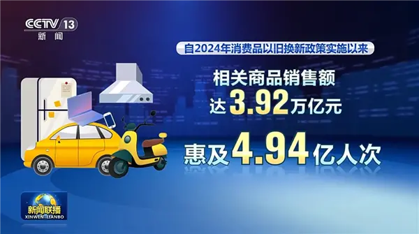 手机数码国补实施以来卖了9100万部:超72%买中高端机!