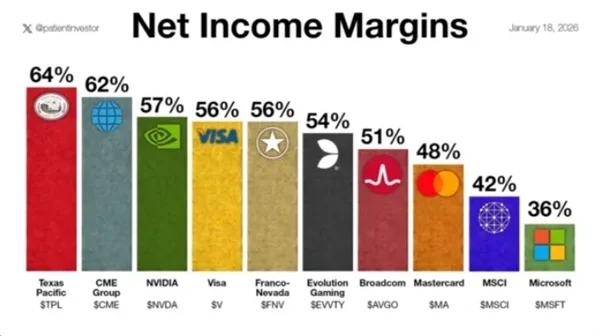 全球最赚钱的十大公司公布 英伟达仅第三