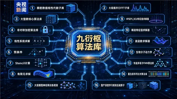 打破NVIDIA CUDA护城河！国产&ldquo;异算方舟&rdquo;全栈计算平台正式发布：十倍以上提速