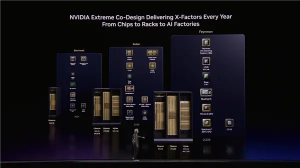 AMD英特尔集体失眠!英伟达Rosa CPU搭载Rigel核:单核性能碾压x86
