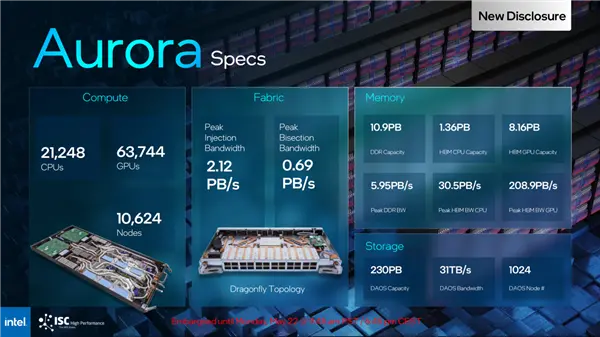 5倍于ChaGPT Intel推出Aurora genAI大模型：1万亿参数