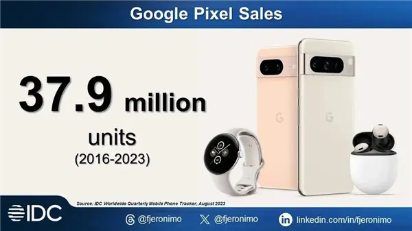 苹果的二十二分之一 去年谷歌Pixel手机出货1000万部