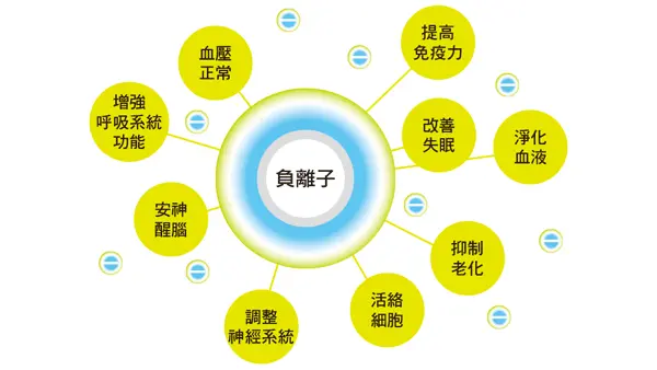 经常失眠不用慌，告诉你一个不吃药的方法！-长期失眠不吃药能自愈吗