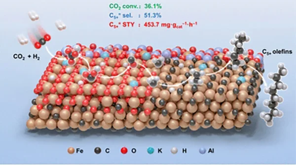 全球航油告急 中国科学家提“变废为宝”解决方案