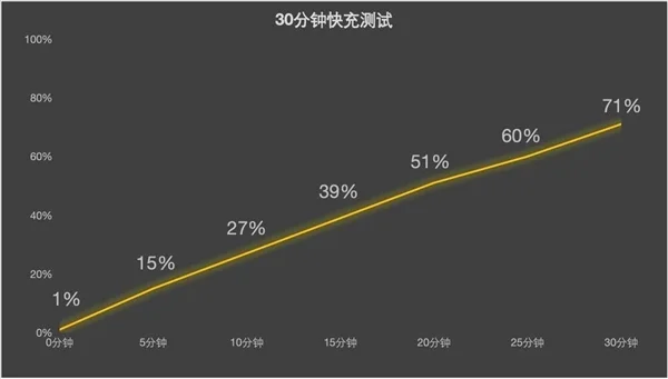 vivo X200 Pro長測體驗：天璣9400機皇實至名歸