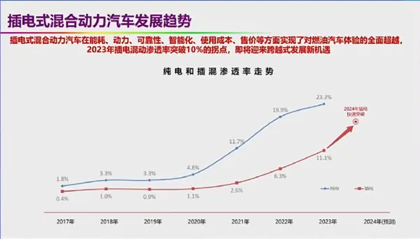 自燃率高、西方设下的陷阱 院士回应新能源汽车6大质疑