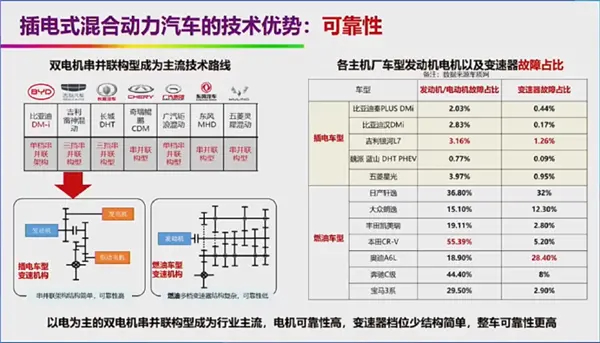 自燃率高、西方设下的陷阱 院士回应新能源汽车6大质疑