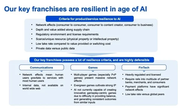 腾讯2025年赚了多少钱 在座每一个玩家都应该看看