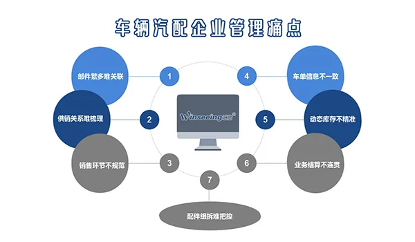 车辆汽配行业外贸管理软件丨汇信插图2