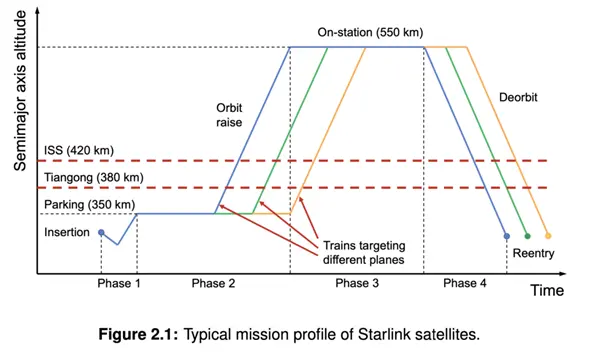 马斯克SpaceX：星链卫星为躲避俄空间碎片 移动了1700次
