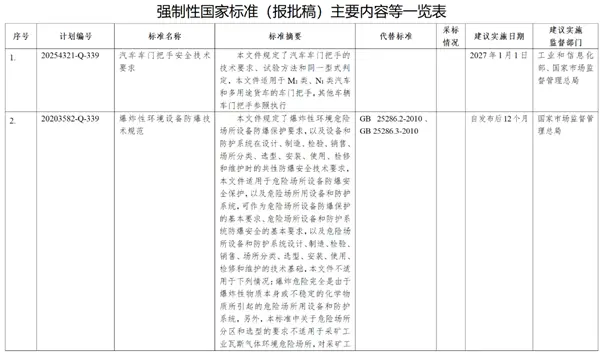 拒绝隐藏式杯具重现！工信部征求意见：《汽车车门把手安全技术要求》来了 