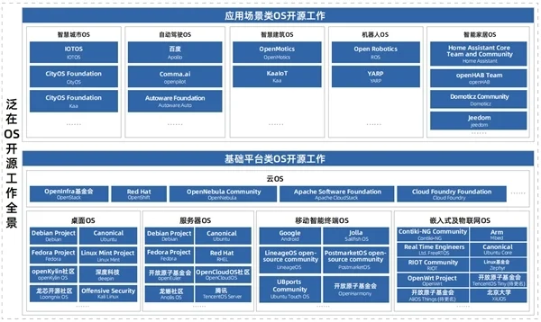 北大與騰訊發(fā)布業(yè)界首個泛在操作系統(tǒng)開源生態(tài)報告