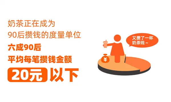 报复性存钱？疫情后90后更爱攒钱了 上半年人均攒钱同比大涨40%（90后的存款数据）