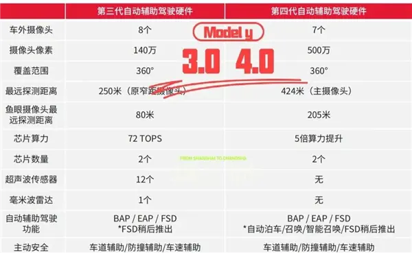 六年全白干！马斯克为何狠心砍掉自研芯片：一场失败的豪赌