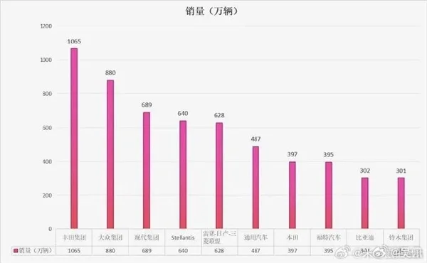 SU7低于20万别想！小米要成全球前五车厂 雷军一个月至少卖50万辆