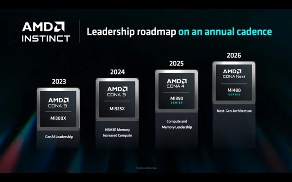 紧随NVIDIA每年一更新！AMD公布AI加速卡路线图：明年就出CDNA4架构