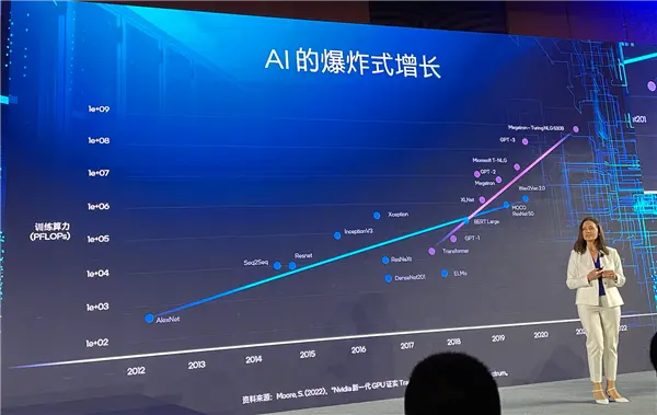 無懼限制 Intel為中國公司定制了一張AI大模型入場券