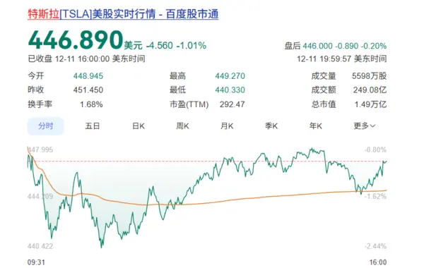 马斯克为何变卦 押注SpaceX上市?