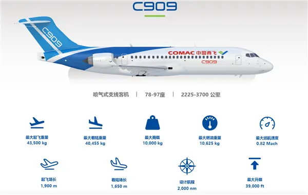 国产飞机里程碑！C909载客突破3000万人次