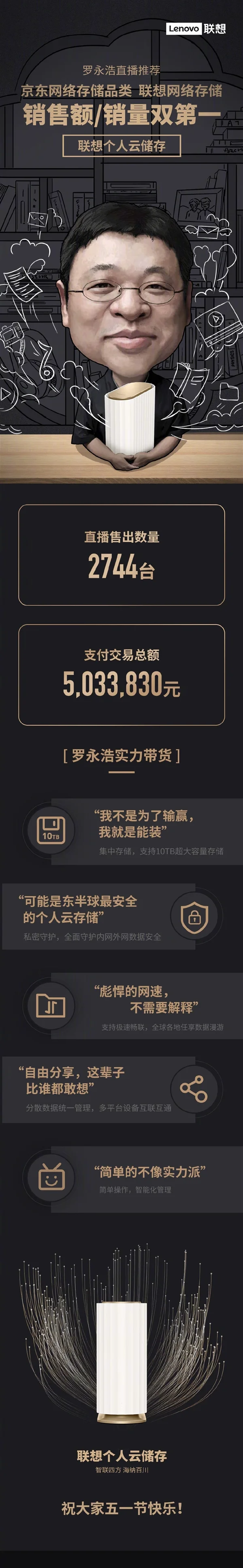 罗永浩带货联想个人云存储 官方：分分钟销售一空 客服电话被打爆-联想云储存t1评测