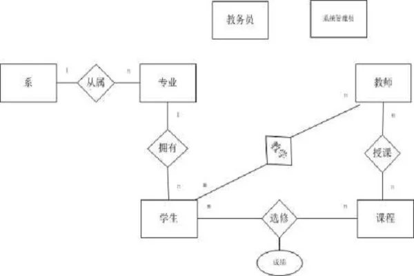 数据库应当如何设计？如何优化？（四）1