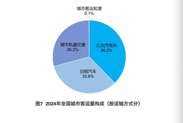 空荡荡的公交车:客流腰斩、亏损承压,城市公交驶向转型岔路口_快讯_第2张_纵横网 空荡荡的公交车:客流腰斩、亏损承压,城市公交驶向转型岔路口_https://www.izongheng.net_快讯_第2张