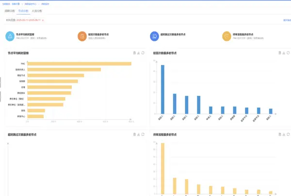 天河科技CIO黄鹤泉：智能工厂+OA大脑，双轮驱动“小巨人”