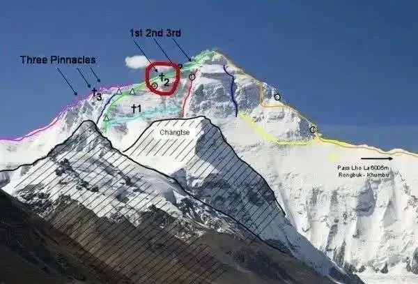 〓 珠峰峰顶示意图，红圈处为“绿靴子”所在地