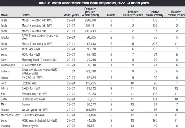 配件坏了只能换 新能源车是不是来噶韭菜的?
