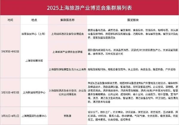 2025年上海旅游产业博览会集群展具体展览信息