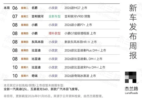 本周新车扎堆上市：小鹏、比亚迪等多款新车齐发